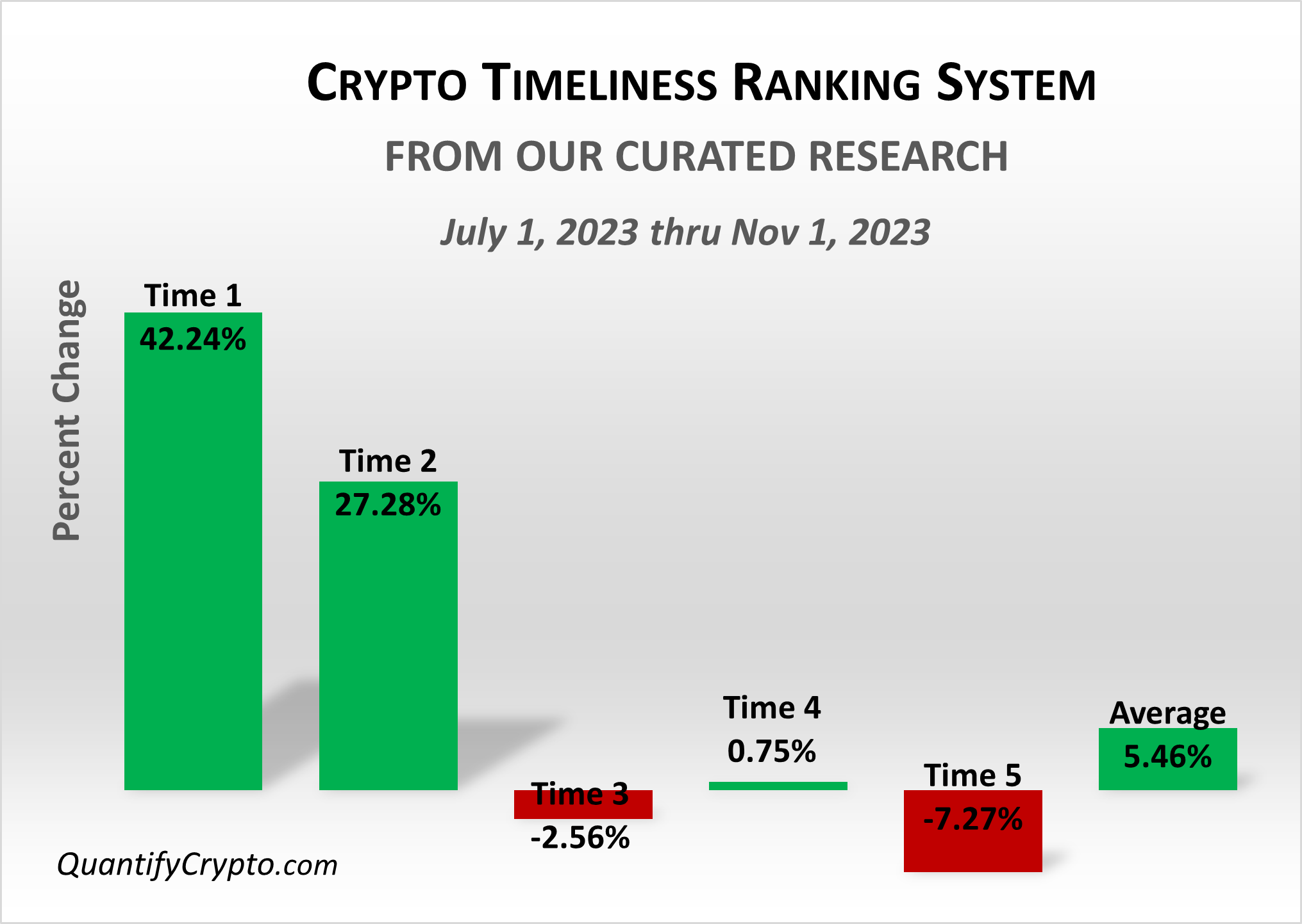 Technical Analysis Chart of Quantify Crypto Performance